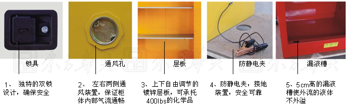 蓝色弱酸弱碱存储柜