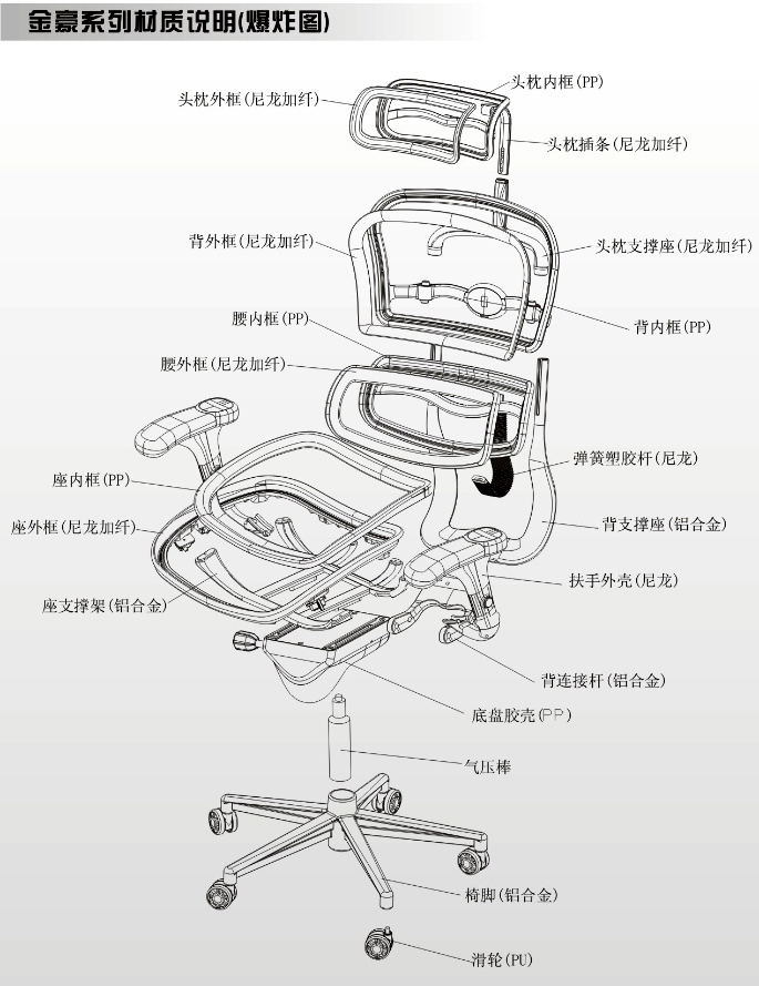 办公椅金豪系列Ergohuman