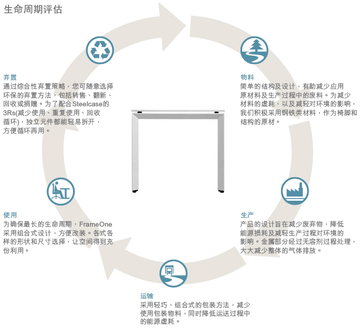 frameone系统星空官方网站